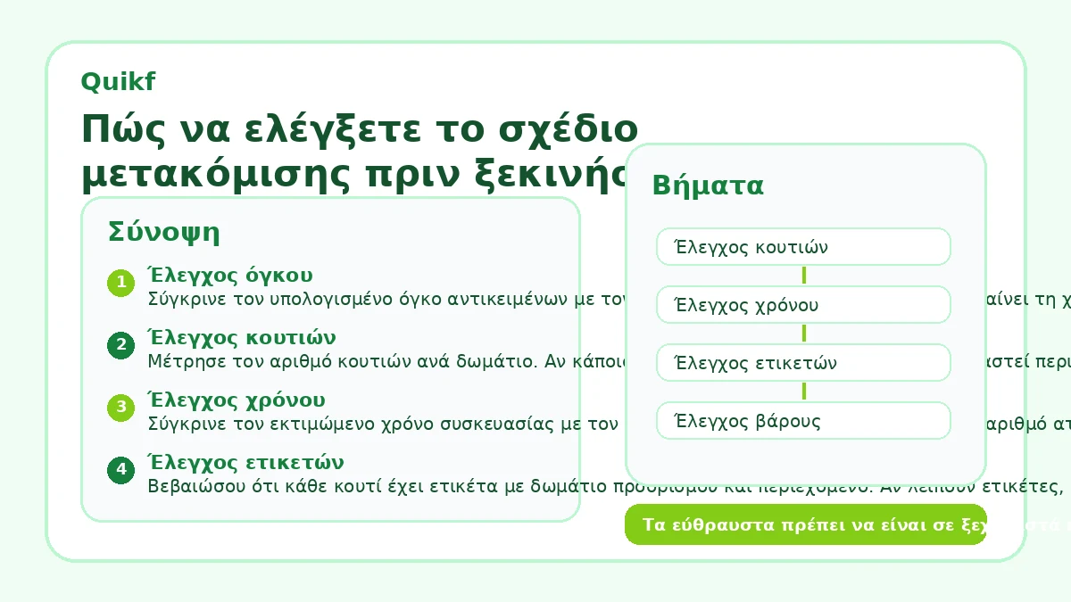 Πώς να ελέγξετε το σχέδιο μετακόμισης πριν ξεκινήσετε