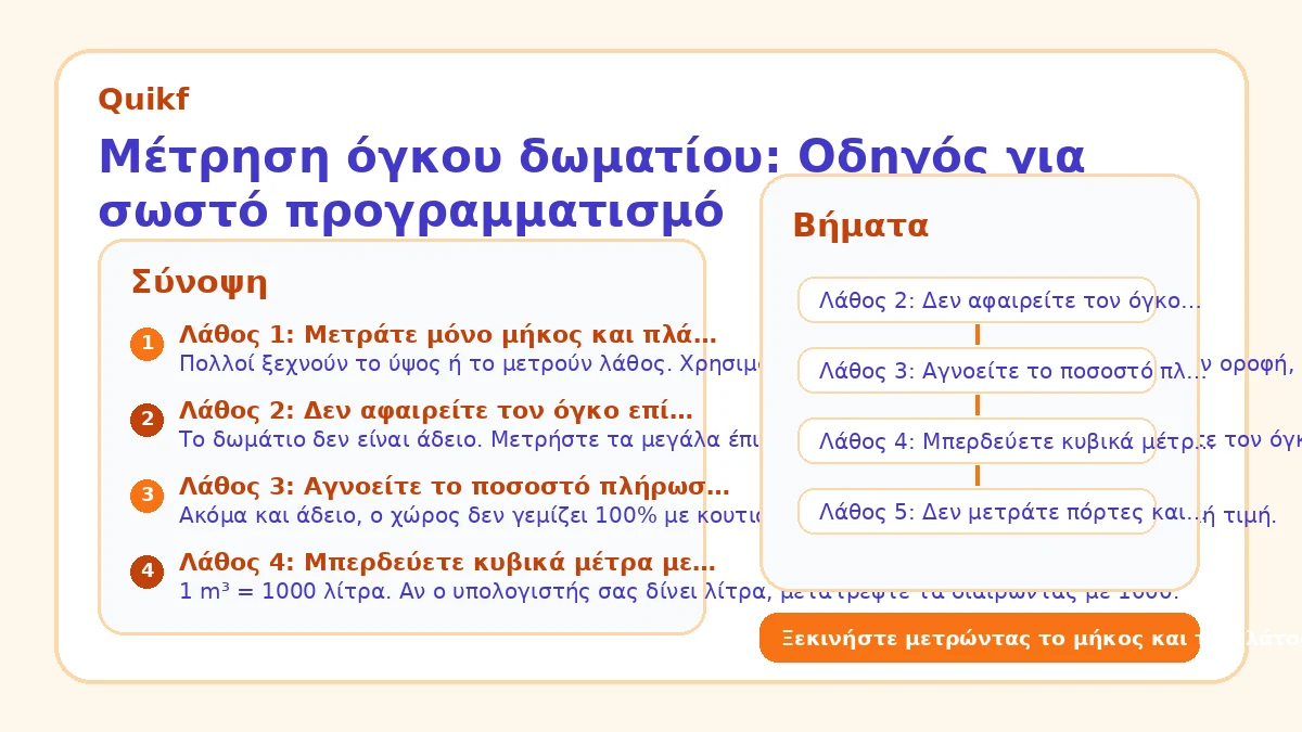 Μέτρηση όγκου δωματίου: Οδηγός για σωστό προγραμματισμό