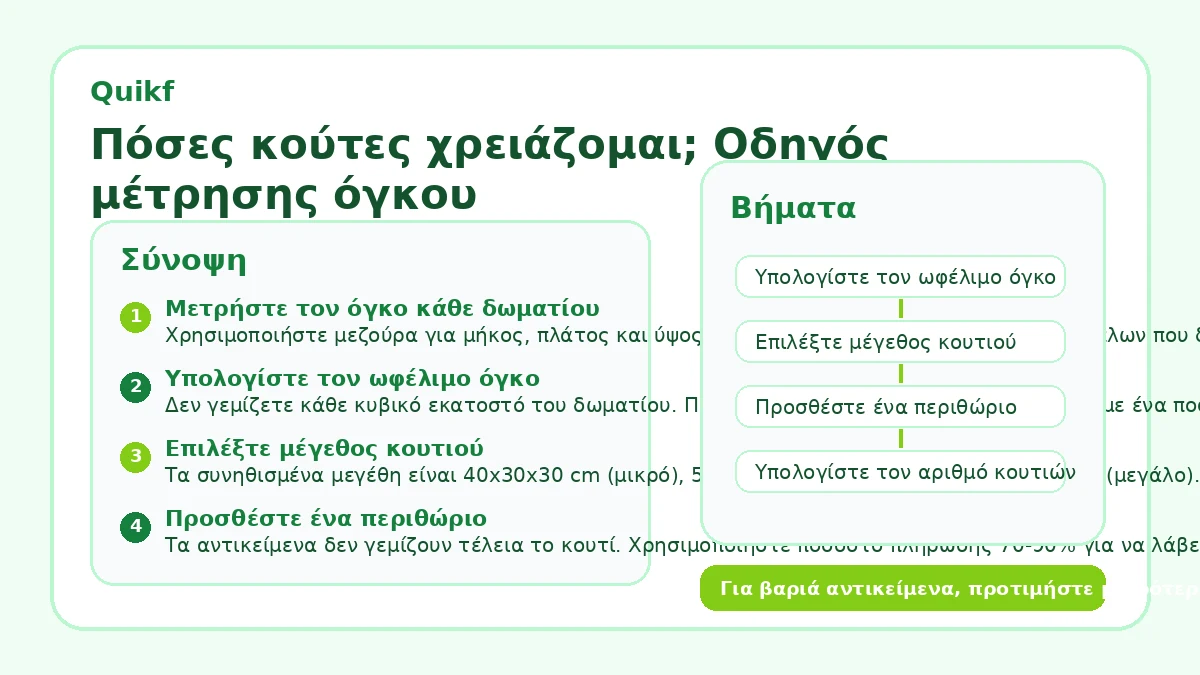 Πόσες κούτες χρειάζομαι; Οδηγός μέτρησης όγκου