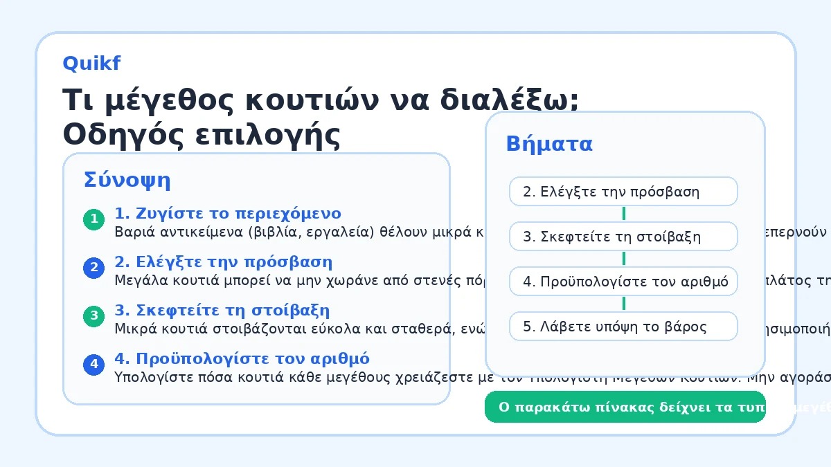 Τι μέγεθος κουτιών να διαλέξω; Οδηγός επιλογής